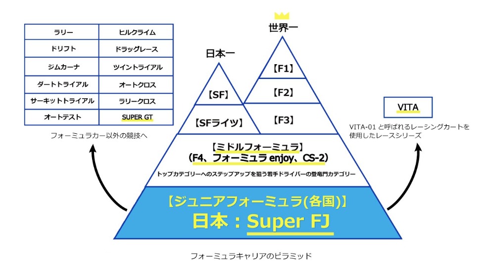 フォーミュラピラミッド